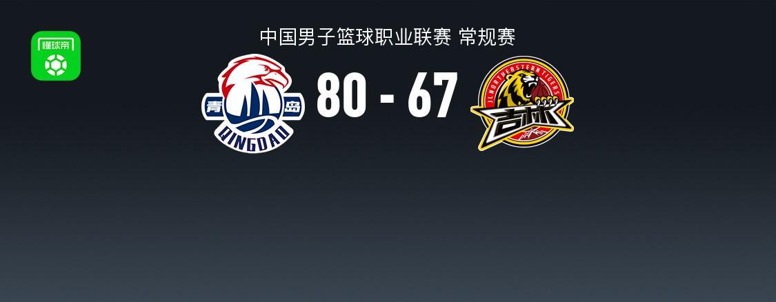 青岛80-67轻取吉林，米奇20+15，摩尔空砍20分